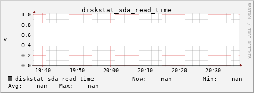 192.168.3.154 diskstat_sda_read_time