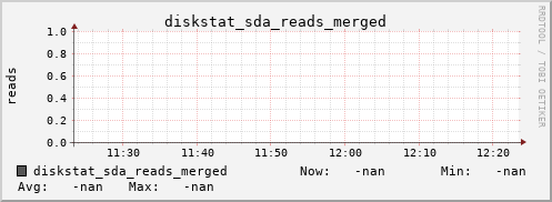 192.168.3.154 diskstat_sda_reads_merged