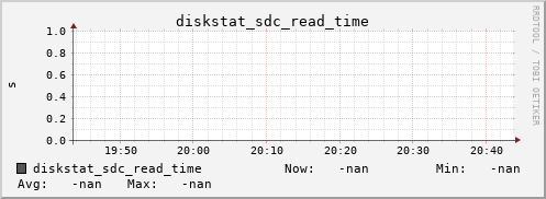 192.168.3.154 diskstat_sdc_read_time