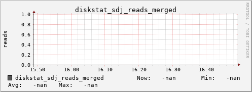 192.168.3.154 diskstat_sdj_reads_merged