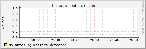 192.168.3.154 diskstat_sdx_writes