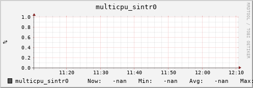 192.168.3.154 multicpu_sintr0