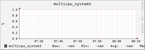 192.168.3.154 multicpu_system3