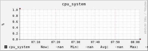 192.168.3.154 cpu_system