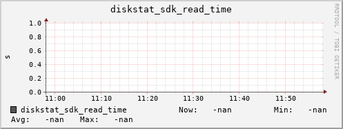 192.168.3.154 diskstat_sdk_read_time
