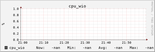 192.168.3.154 cpu_wio