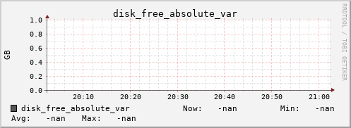 192.168.3.154 disk_free_absolute_var