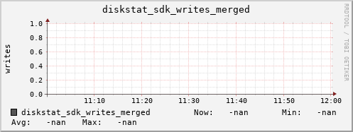 192.168.3.154 diskstat_sdk_writes_merged