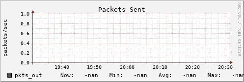 192.168.3.154 pkts_out