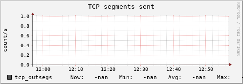 192.168.3.154 tcp_outsegs