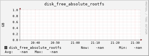 192.168.3.154 disk_free_absolute_rootfs