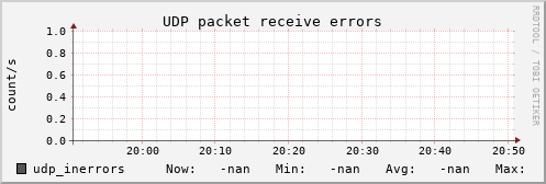 192.168.3.154 udp_inerrors