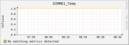 192.168.3.154 DIMMD1_Temp