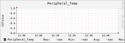 192.168.3.154 Peripheral_Temp