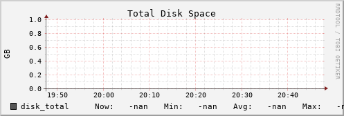 192.168.3.154 disk_total