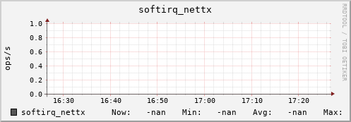 192.168.3.154 softirq_nettx