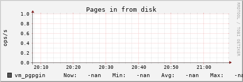 192.168.3.154 vm_pgpgin