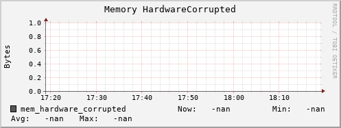 192.168.3.155 mem_hardware_corrupted