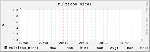 192.168.3.155 multicpu_nice1