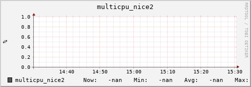 192.168.3.155 multicpu_nice2