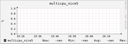 192.168.3.155 multicpu_nice5