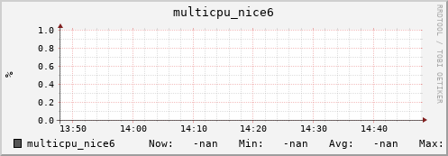 192.168.3.155 multicpu_nice6