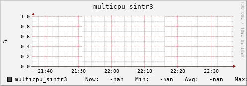 192.168.3.155 multicpu_sintr3