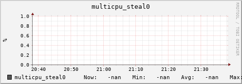 192.168.3.155 multicpu_steal0