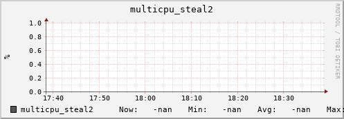192.168.3.155 multicpu_steal2
