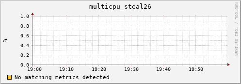 192.168.3.155 multicpu_steal26