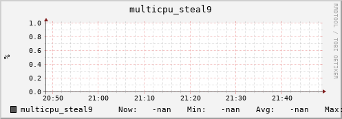 192.168.3.155 multicpu_steal9