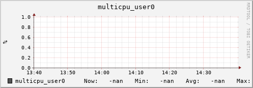 192.168.3.155 multicpu_user0