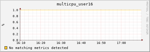 192.168.3.155 multicpu_user16