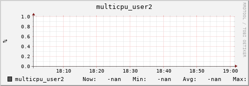 192.168.3.155 multicpu_user2
