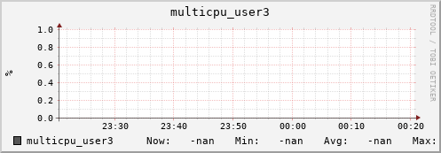 192.168.3.155 multicpu_user3
