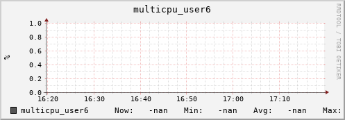 192.168.3.155 multicpu_user6