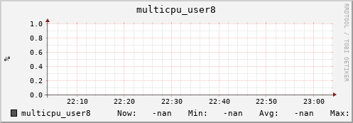 192.168.3.155 multicpu_user8