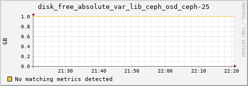 192.168.3.155 disk_free_absolute_var_lib_ceph_osd_ceph-25
