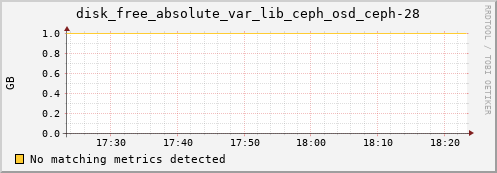 192.168.3.155 disk_free_absolute_var_lib_ceph_osd_ceph-28