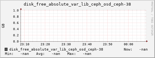 192.168.3.155 disk_free_absolute_var_lib_ceph_osd_ceph-38