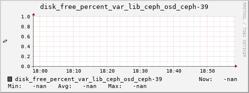 192.168.3.155 disk_free_percent_var_lib_ceph_osd_ceph-39