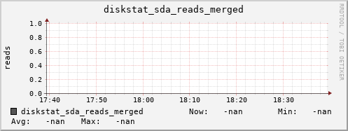 192.168.3.155 diskstat_sda_reads_merged