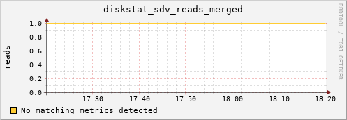 192.168.3.155 diskstat_sdv_reads_merged