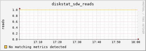 192.168.3.155 diskstat_sdw_reads