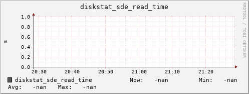 192.168.3.155 diskstat_sde_read_time