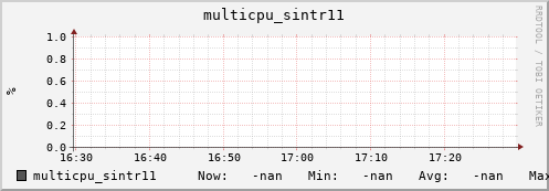 192.168.3.155 multicpu_sintr11