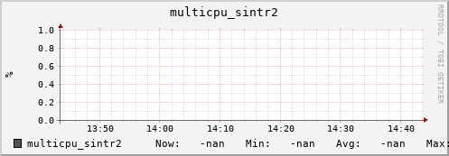 192.168.3.155 multicpu_sintr2