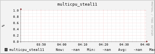 192.168.3.155 multicpu_steal11
