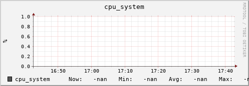192.168.3.155 cpu_system