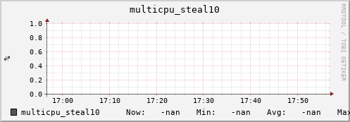 192.168.3.155 multicpu_steal10